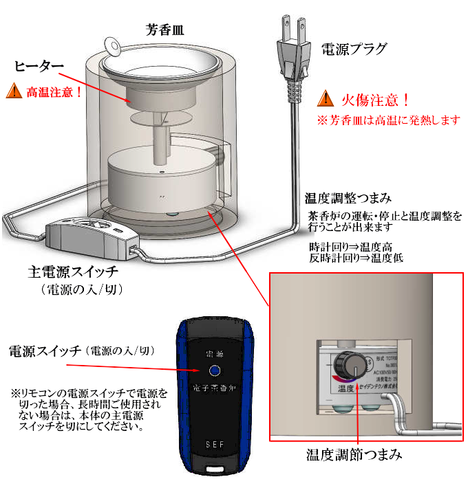 新型！多機能電子茶香炉 【TCTF001】リモコン付き